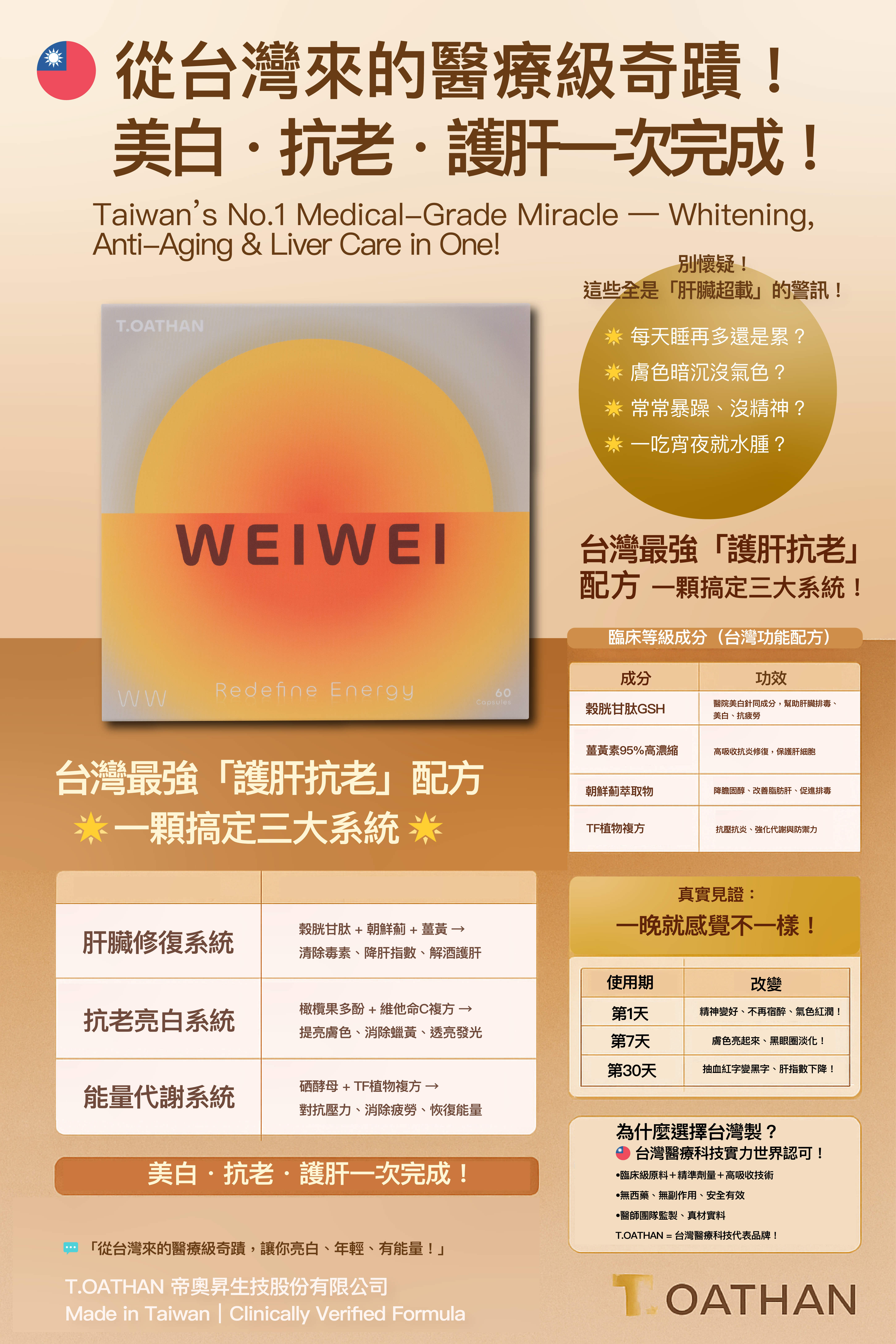 威威產品功效 DM